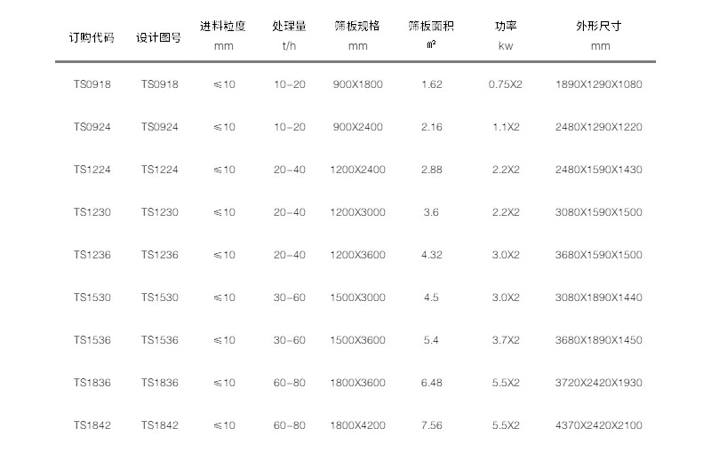 ts振動(dòng)篩1-2205141510595K.jpg